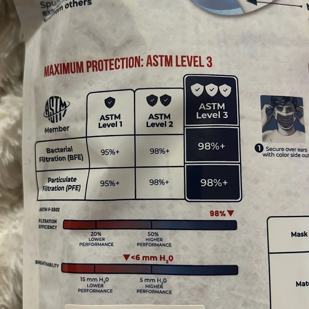 American‎ made surgical masks